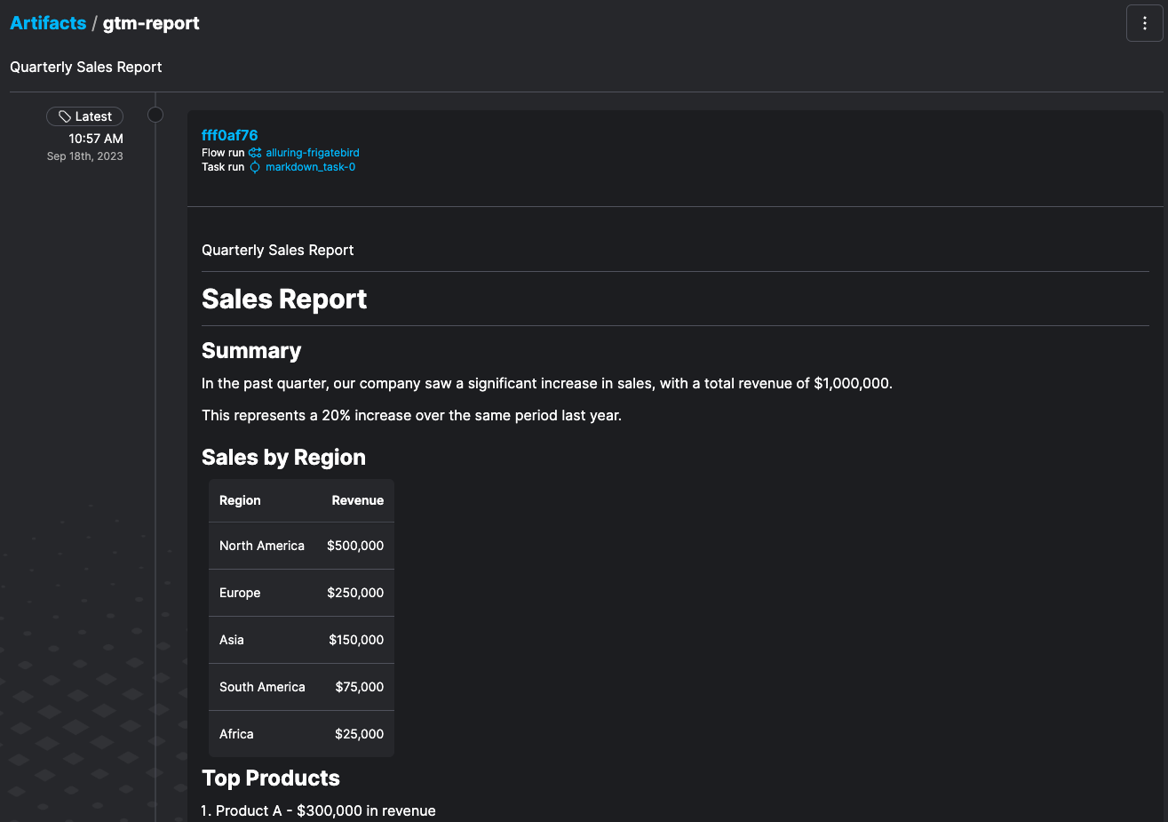 Markdown artifact sales report screenshot