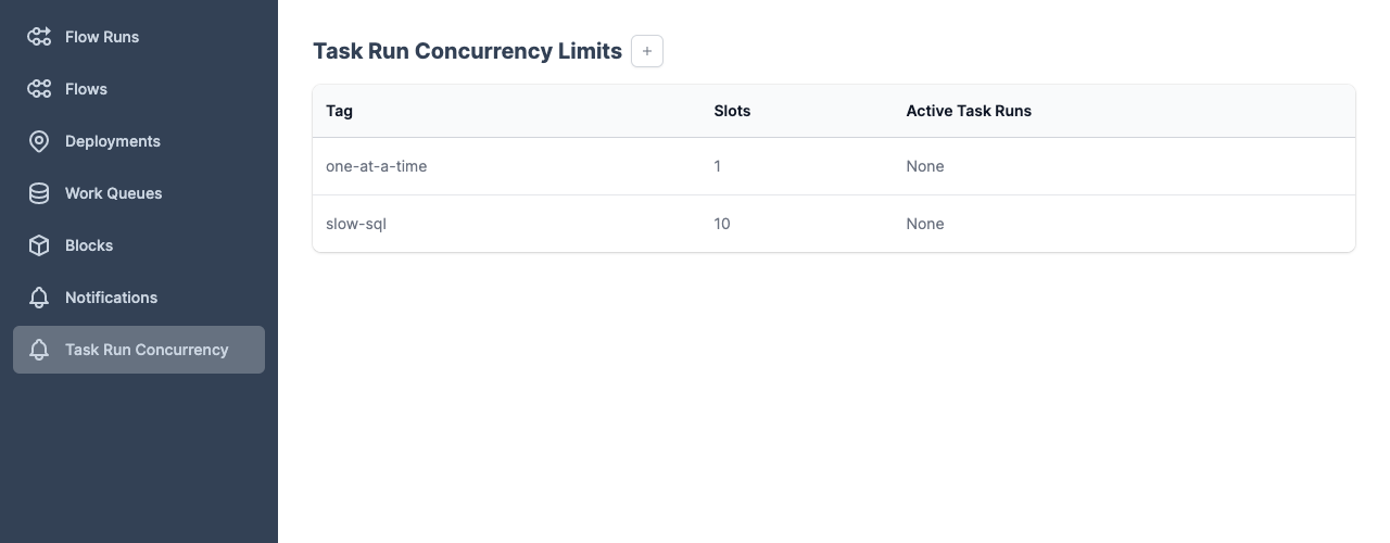 Viewing task run concurrency limits in the Prefect UI